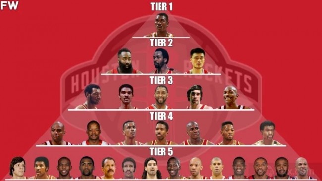 火箭球员历史地位排名