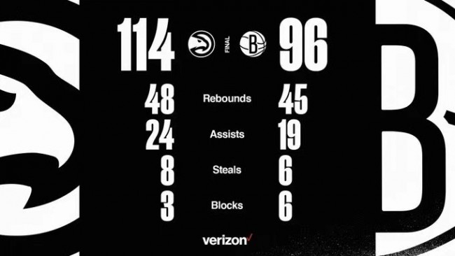 篮网主场不敌老鹰