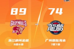 兰道夫20分浙江主场89-74轻取广州 约翰逊17+11 约克15分