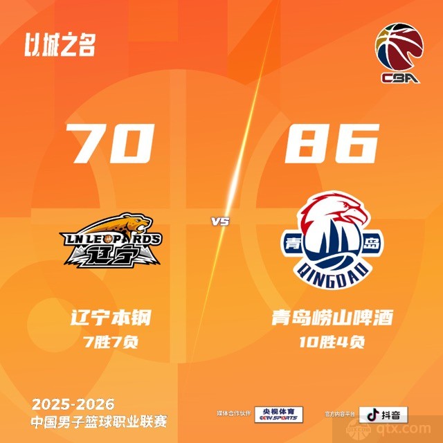 辽宁主场70-86惨败青岛