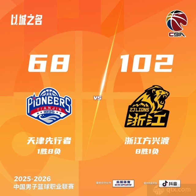 广厦客场大胜天津