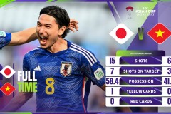 亚洲杯日本4-2越南 南野拓实梅开二度中村敬斗上田绮世建功