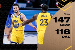 勇士147-116大胜独行侠 乌布雷40分东契奇27分