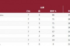 中国女子3人篮球晋级半决赛了吗？什么时候晋级半决赛？