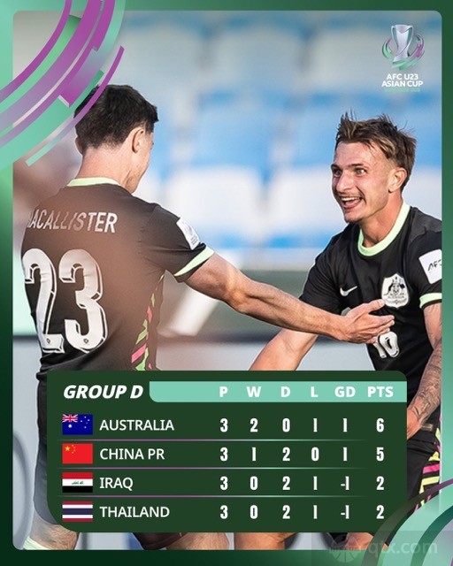 U23亚洲杯积分榜最新排名