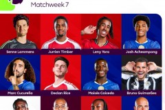 希勒评英超第7轮最佳阵容 赖斯、凯塞多、库杜斯在列