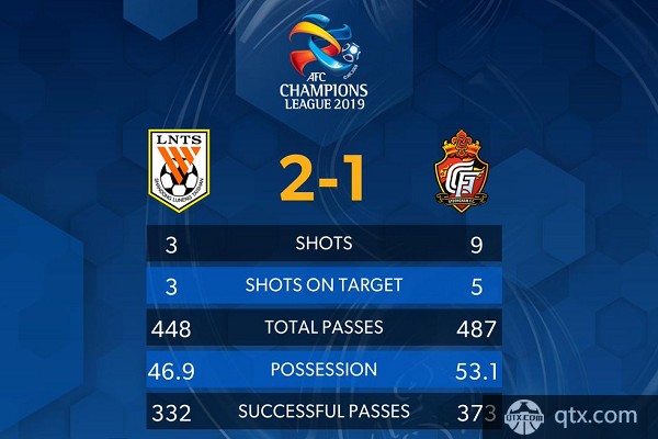 山东鲁能2-1庆南FC