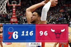 雷迪克23分桑普森29分 76人大胜公牛