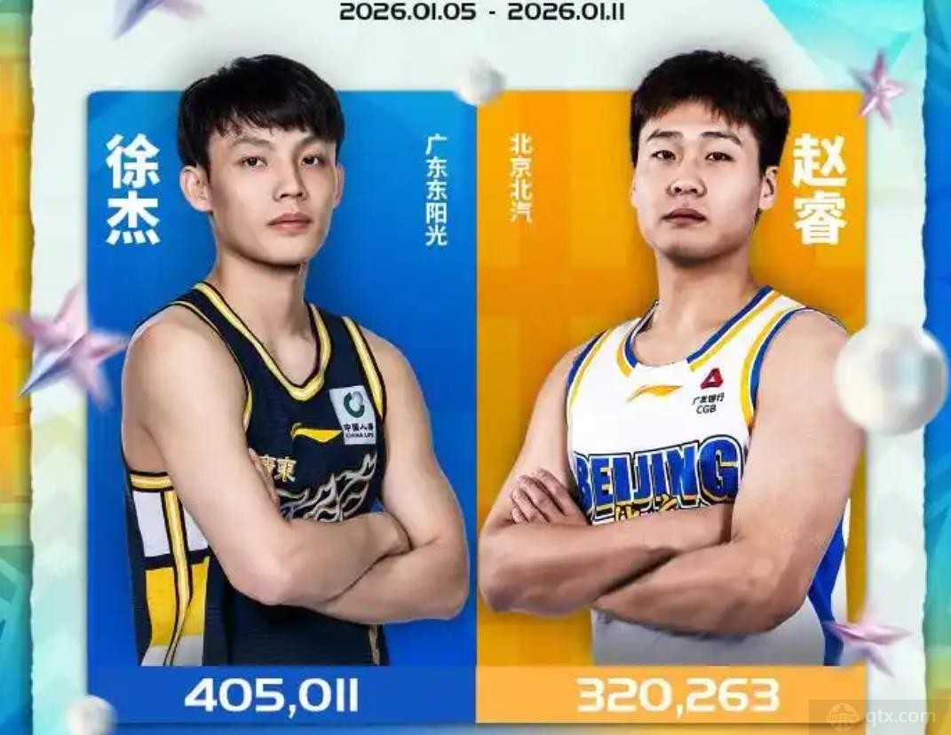 CBA全明星赛首发球员第一周票数公布