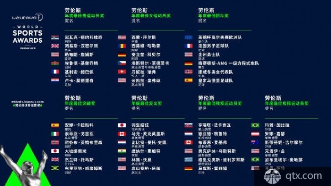 劳伦斯世界体育奖