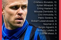 2020五大联赛球员进球排名：伊利契奇领跑 C罗第2梅西第8