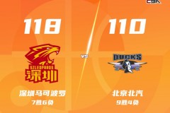 CBA联赛战报北京客场110-118不敌深圳 史密斯45+9+9 杰曼空砍34分