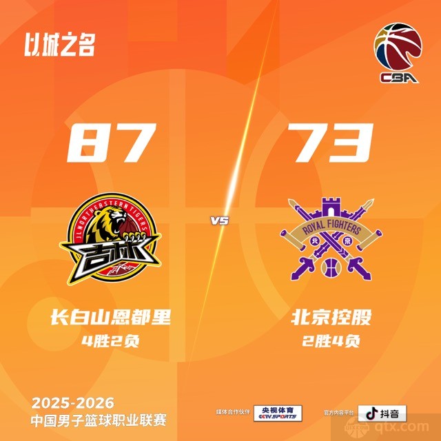 吉林男篮主场87-73北控男篮