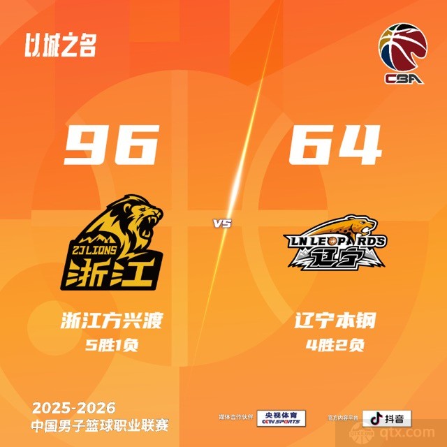 辽宁客场64-96惨败广厦