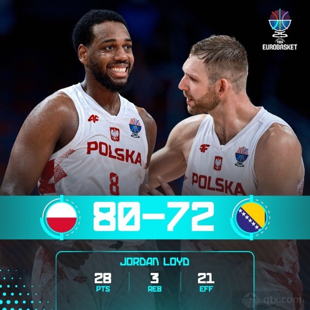 波兰队逆转波黑晋级八强