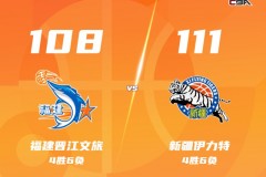 齐麟26分新疆客场111-108力克福建 阿不都沙拉木18分 特莱斯空砍41+12