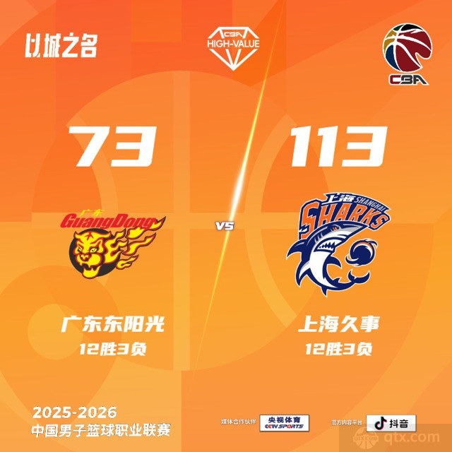 广东主场73-113惨败上海