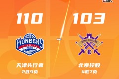 天津末节一波流主场110-103力克北控 林庭谦27分 里勒空砍32分