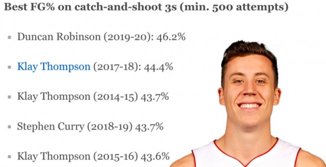 邓肯命中率排行榜第一