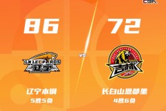 CBA联赛战况辽宁主场86-72力克吉林终结4连败 付豪18+6 莫兰德10+10