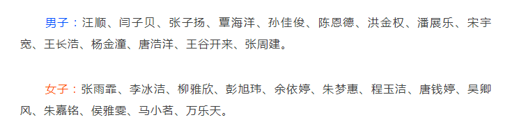 中国队参赛名单