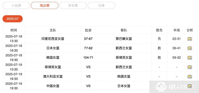 女篮亚洲杯半决赛赛程