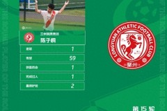 陈子桐当选中乙本轮最佳球员 总计得分80分