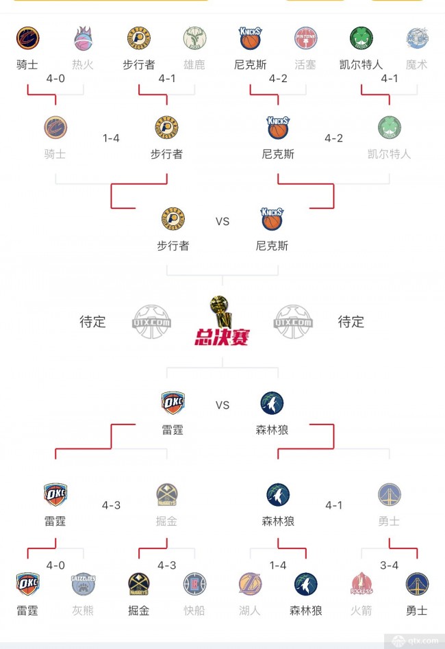 NBA最新季后赛战况排名图