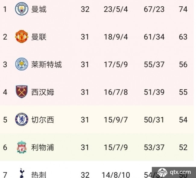 热刺英超冲四强无望