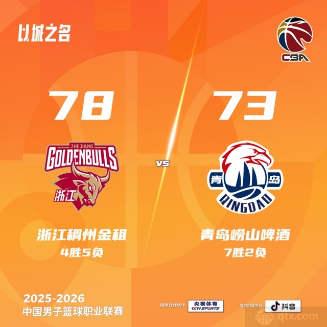 浙江男篮主场78-73险胜青岛男篮