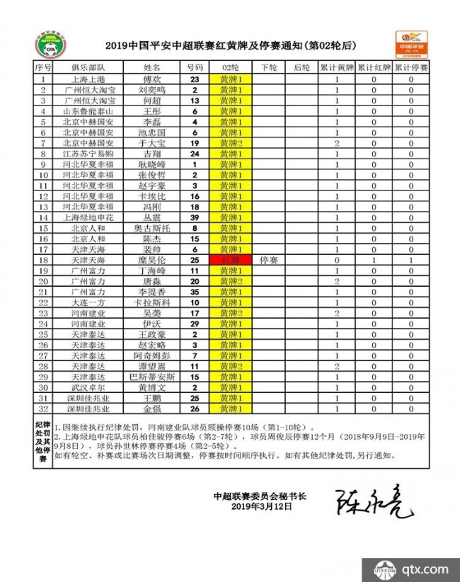 中超第3轮停赛通知