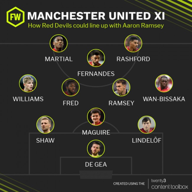 拉姆塞在曼联有一席之地