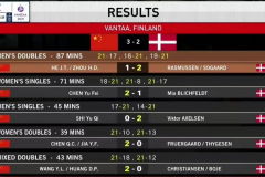 苏迪曼杯中国3-2战胜丹麦晋级4强 为祖国生日献上一场胜利