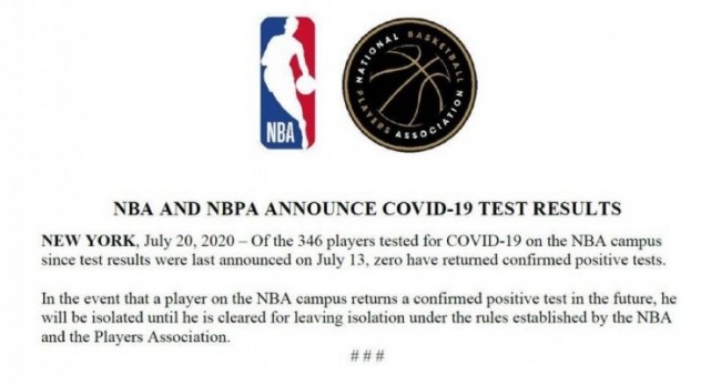 奥兰多复赛园区内346名球员新冠检测无阳性结果