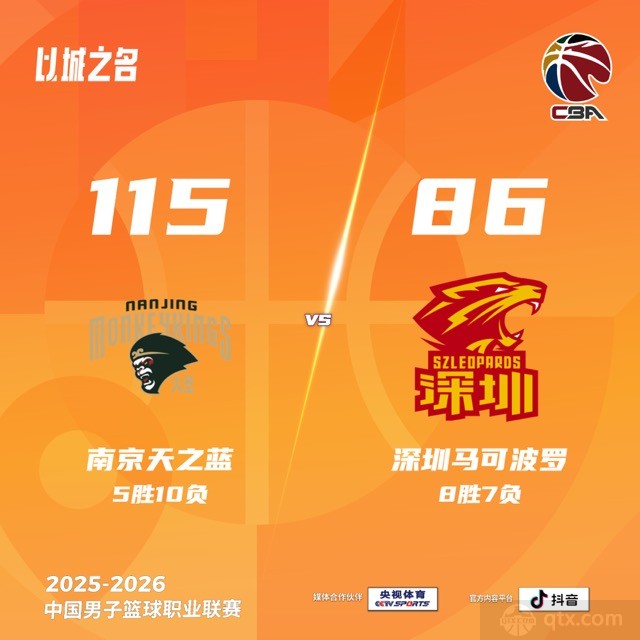 南京主场115-86大胜深圳