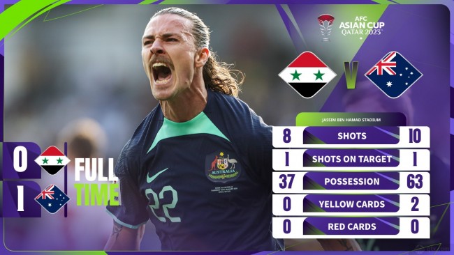 叙利亚0-1澳大利亚