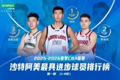 徐昕当选最具进步球员 赛季场均11.3分7板2.3帽