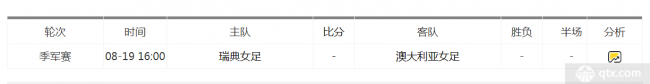 女足世界杯季军赛对阵图