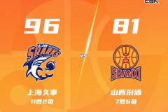 CBA联赛战况上海主场96-81大胜山西豪取9连胜 洛夫顿29+15 古德温22+8