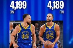 库里生涯罚球数引热议 比三分命中数更少