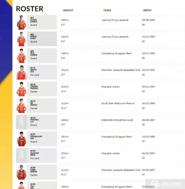 中国男篮最新一期12人大名单