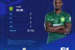 法比奥当选中超第21轮最佳球员 独中两元帮助国安客场全取三分