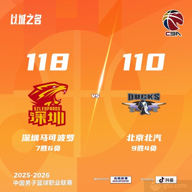 北京客场110-118不敌深圳 