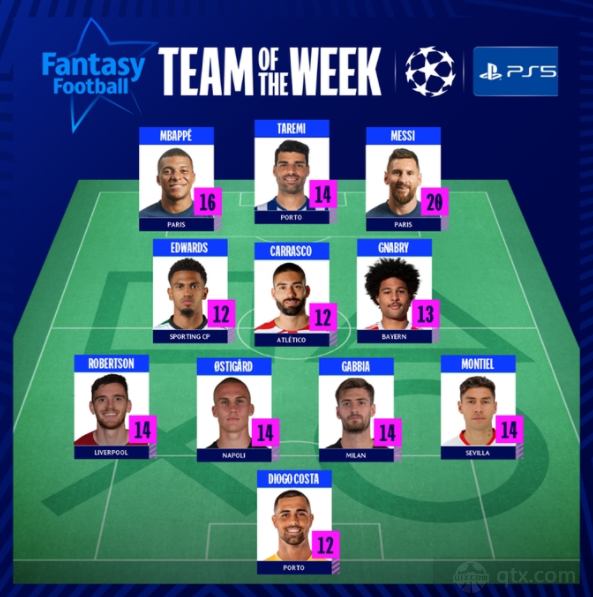 欧足联选本周欧冠最佳阵