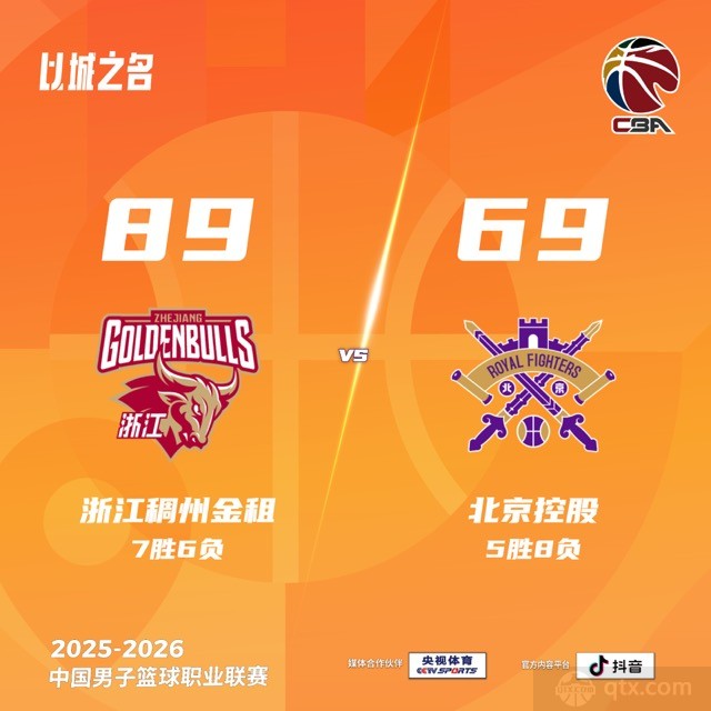 浙江6人上双主场89-69大胜北控