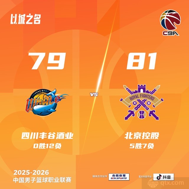 北控客场81-79险胜四川