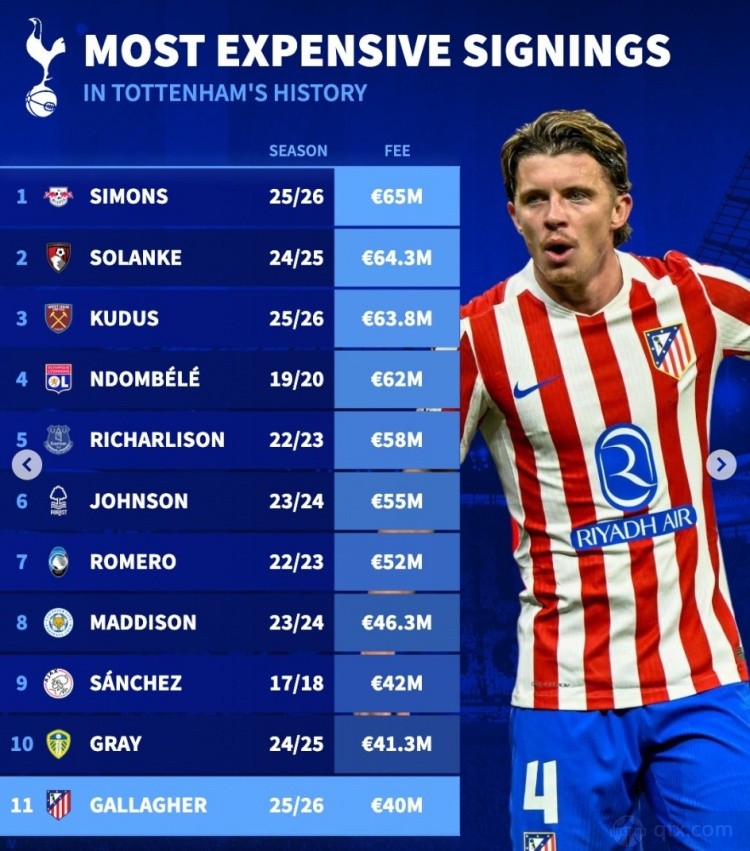 热刺队史引援榜