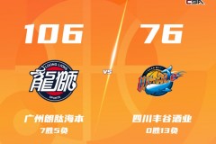 郭艾伦缺阵广州主场106-76大胜四川 霍勒迪28+7 托马斯23+9