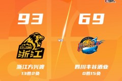 CBA常规赛战报广厦主场93-69大胜四川 孙铭徽14+8 胡金秋14分