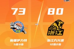 广厦4人上双客场80-73力克新疆 塔克26+6+7 胡金秋16+5